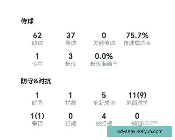 凯塞多拦截数据 凯塞多拦截数据